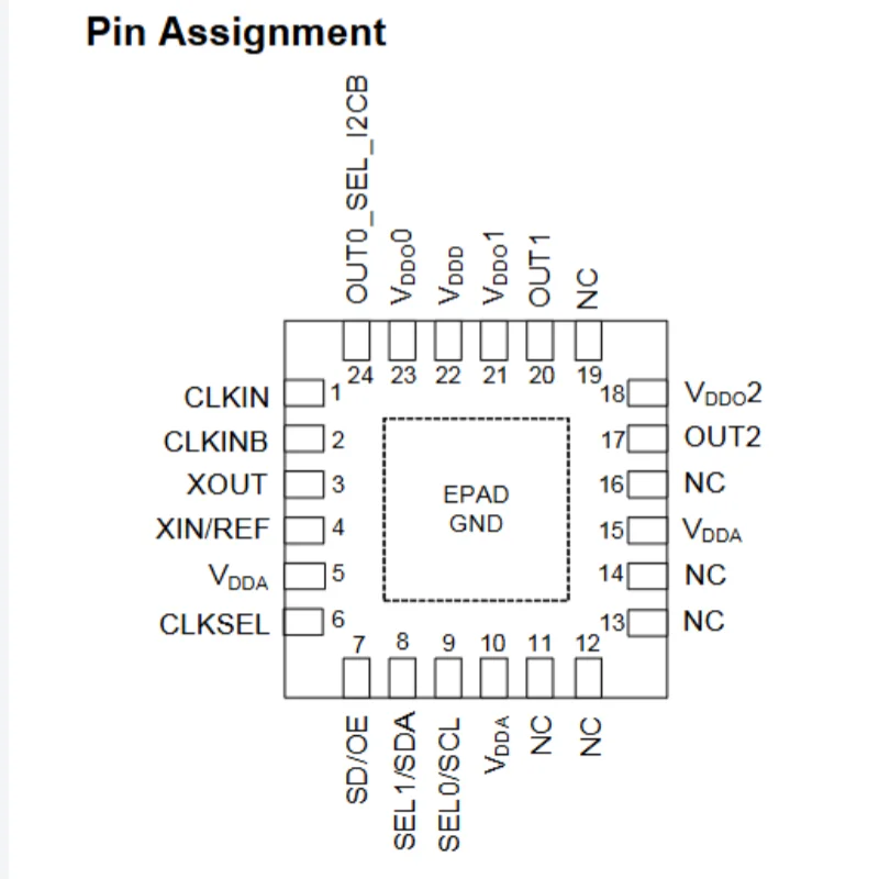 5P49V5923B000NLGI 200MHz QFN-24 Clock Generators, PLLs, Frequency Synthesizers ROHS