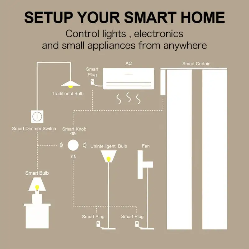 ZY-Interruptor de Escena Inteligente Tuya ZigBee, hogar inteligente, multiescena, enlace, Control remoto, automatización alimentada por batería, Smart Life AP