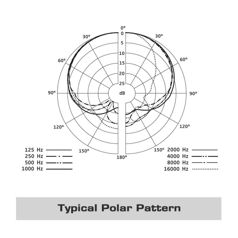 E 935 E935 ميكروفون صوتي احترافي سلكي ديناميكي قلبي مناسب للعب غناء الكاريوكي #5