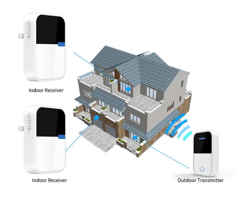 Wireless self powered doorbell remote control waterproof button No need for Batery self powered home doorbell