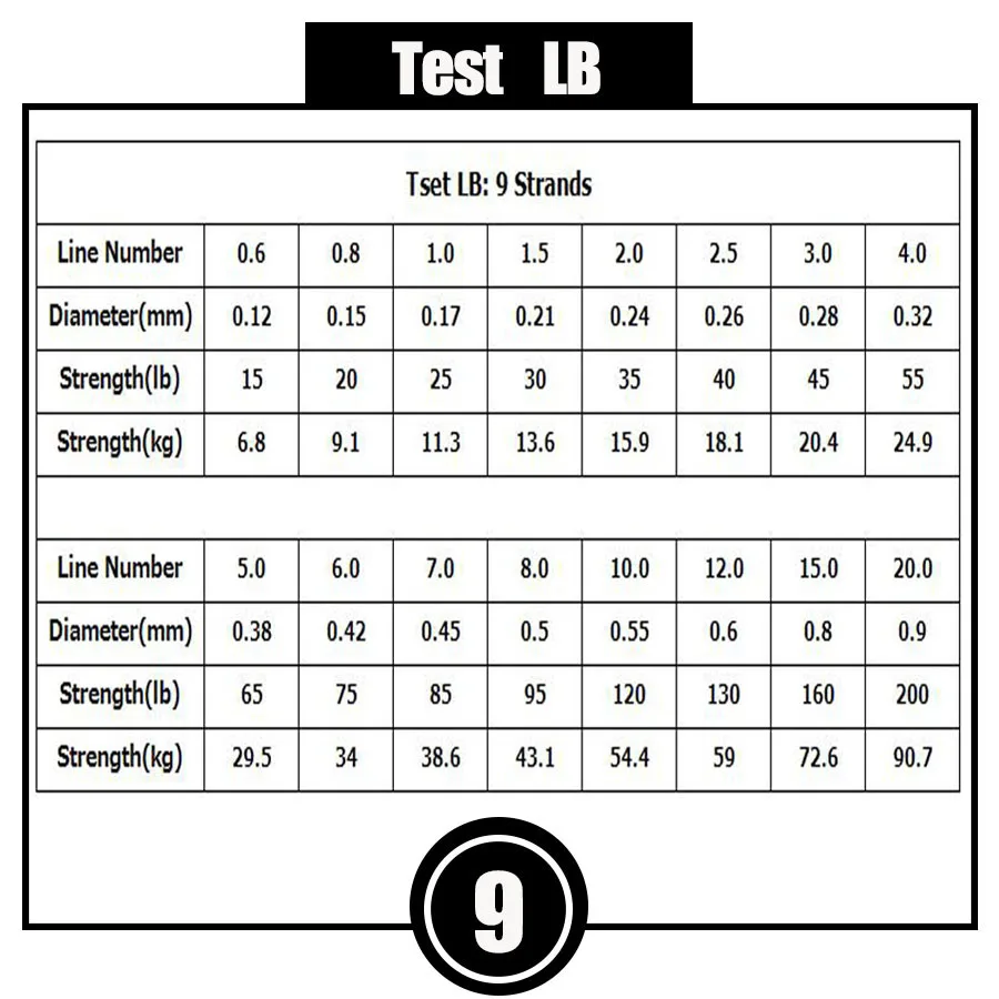X9 1000M pleciony linka wędkarska 9 pasm wielokolorowy wielowłóknisty słonej wody mocny oplot 15 20 30 40 85 120 130 160 200LB