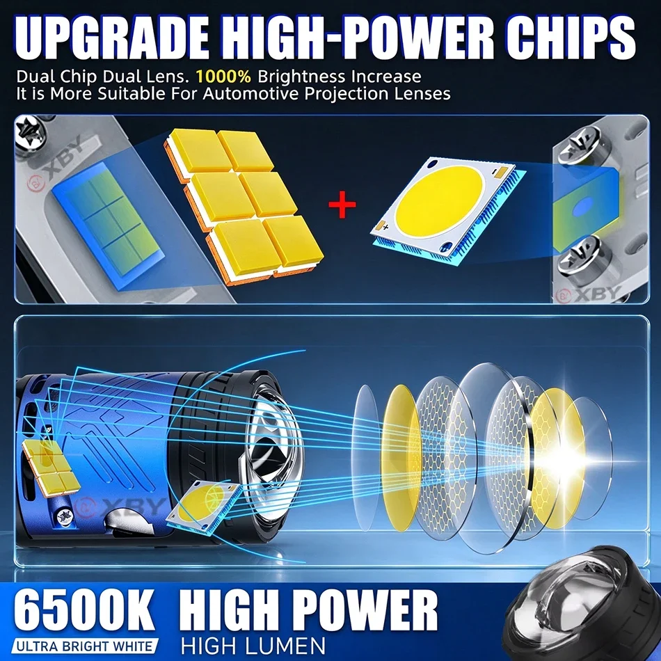 H4 Bi LED Projector Lens Headlight Bulbs CANBUS 5000W 9000000LM Super Bright 12-36V 6500K 9003 HB2 Hi/Lo Beam Car Motorcycle