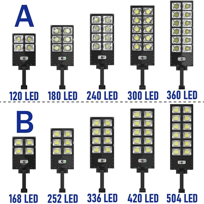 20000 LM Solar Lights Outdoor IP65 Waterproof LED Street Wall Lamp with PIR Motion Sensor Sunlight for Garden Yard Street Light