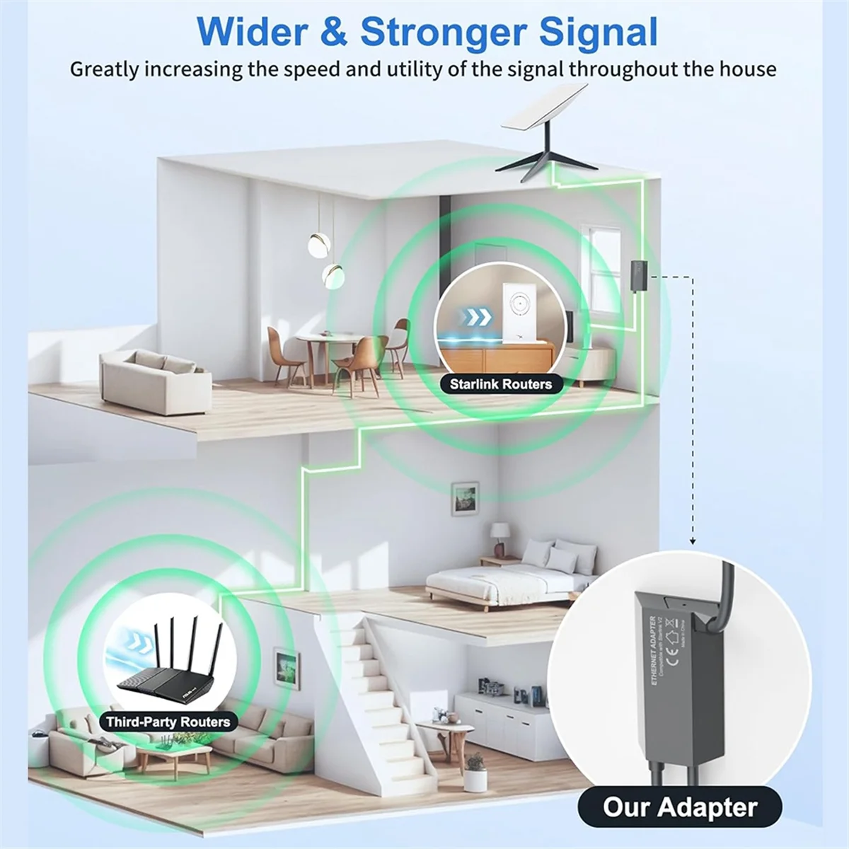 For Starlink V2 Ethernet Adapter Router to RJ45 Female Satellite Internet Converter Box Network Fiber Optic Adapter image 5