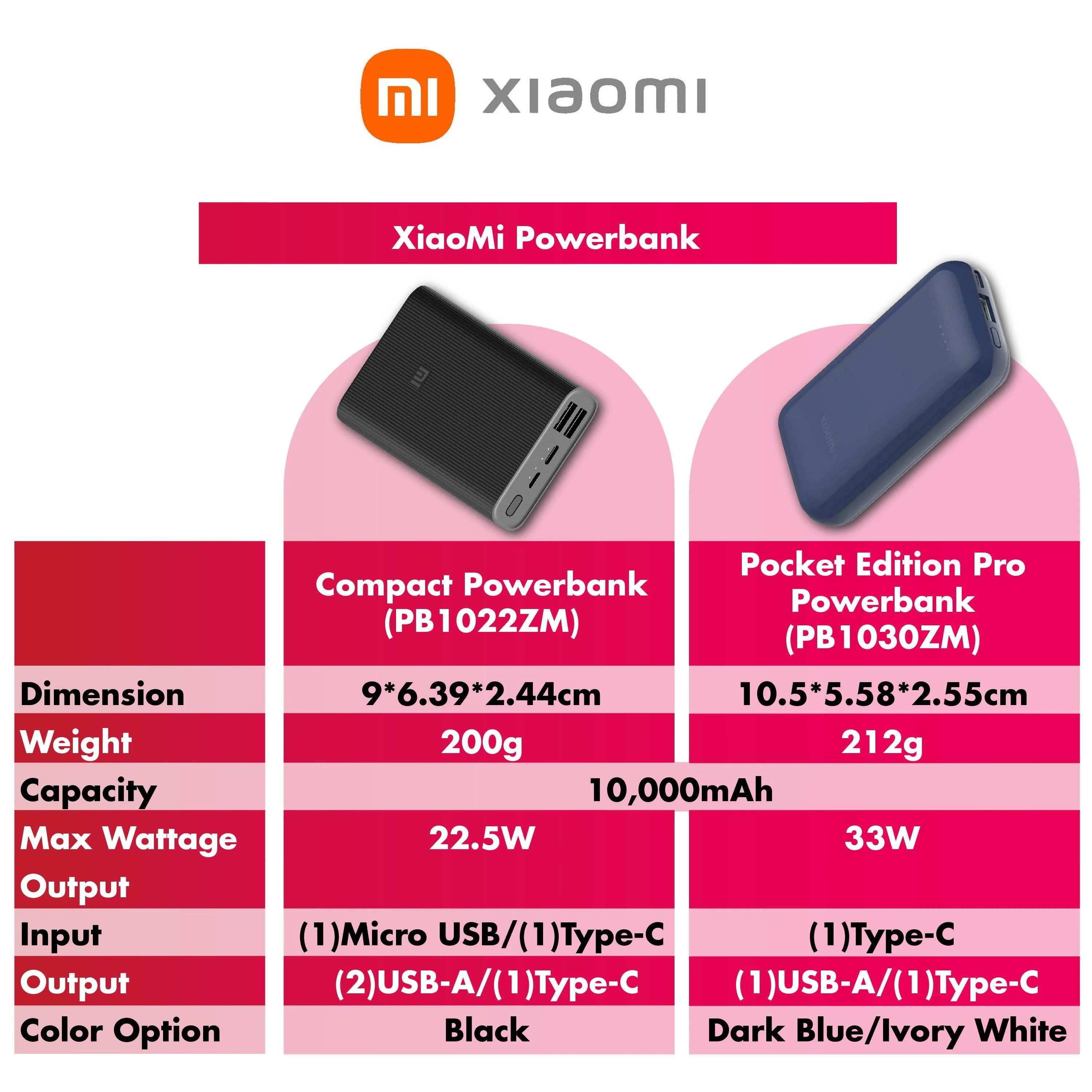 Imagem -06 - Xiaomi Power Bank para Telefones Celulares Bateria Externa Portátil Banco de Potência ao ar Livre Huawei Original 10000mah pd 22.5w Pb1022zm