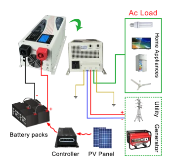 Low Frequency Single Split Phase 1000W 2000W 3000W 4000W 5000W 6000W Inverters 24v Pure Sine Wave Off Grid Power  Inverter 120v