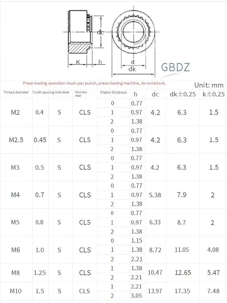 Zinc Plated Carbon Steel Self Clinching Nut M2-M10 Pressure Riveting Swage Sert Press Nuts for Electronic Assembly