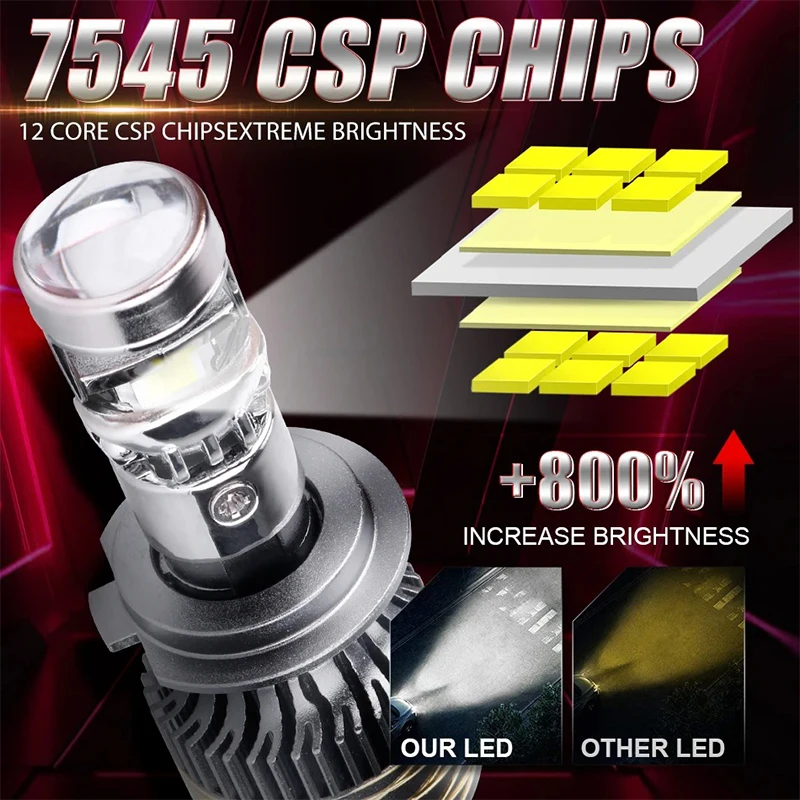 Bullvision H7 H4 H11 LED Mini Lens Headlight H8 9005 9006 HB3 HB4 Canbus Turbo LED Projector Bulb 6000K Auto/Moto Lamp Fog Light