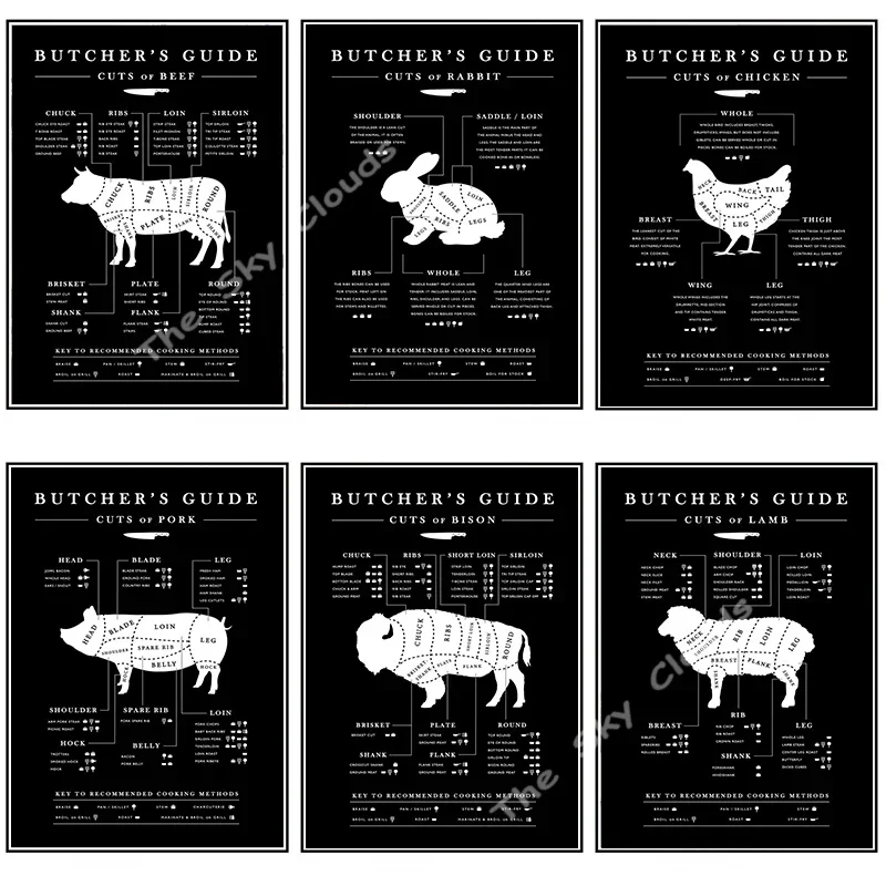 HD Printing Black White Rabbit Beef and Mutton Category Breakdown Canvas Painted Wall Art Pictures Restaurant Kitchen Decoration