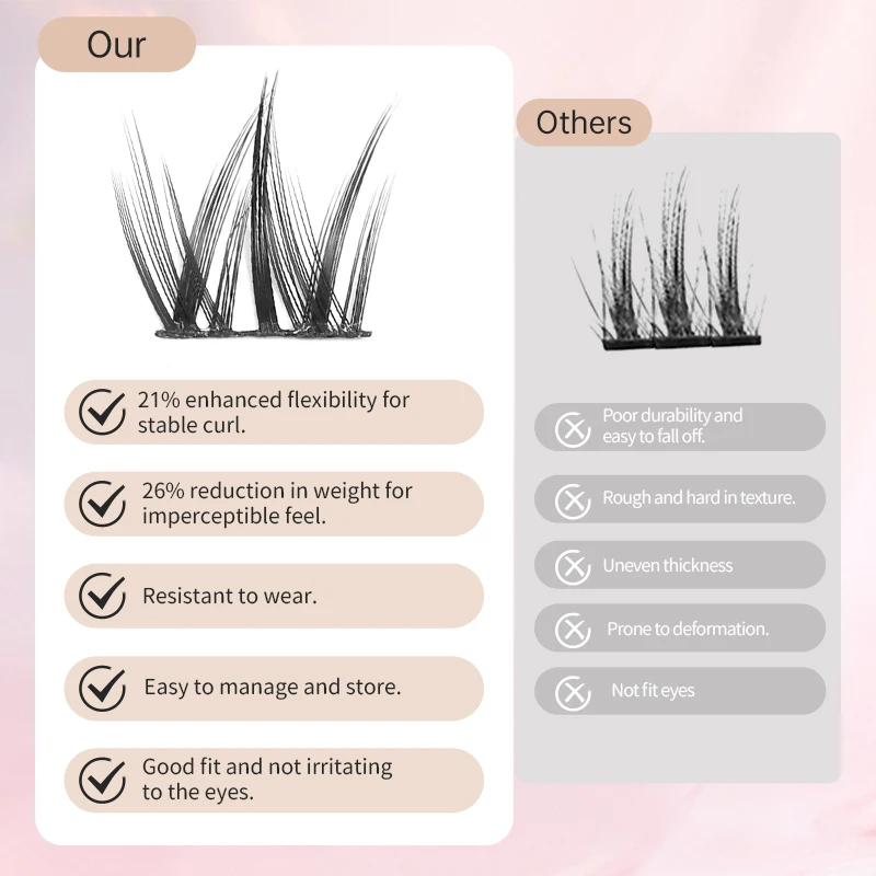 Yelix diy cluster cílios extensão de cílios naturais volume cílios individuais bandeja misturada cílios cluster natural cílios maquiagem