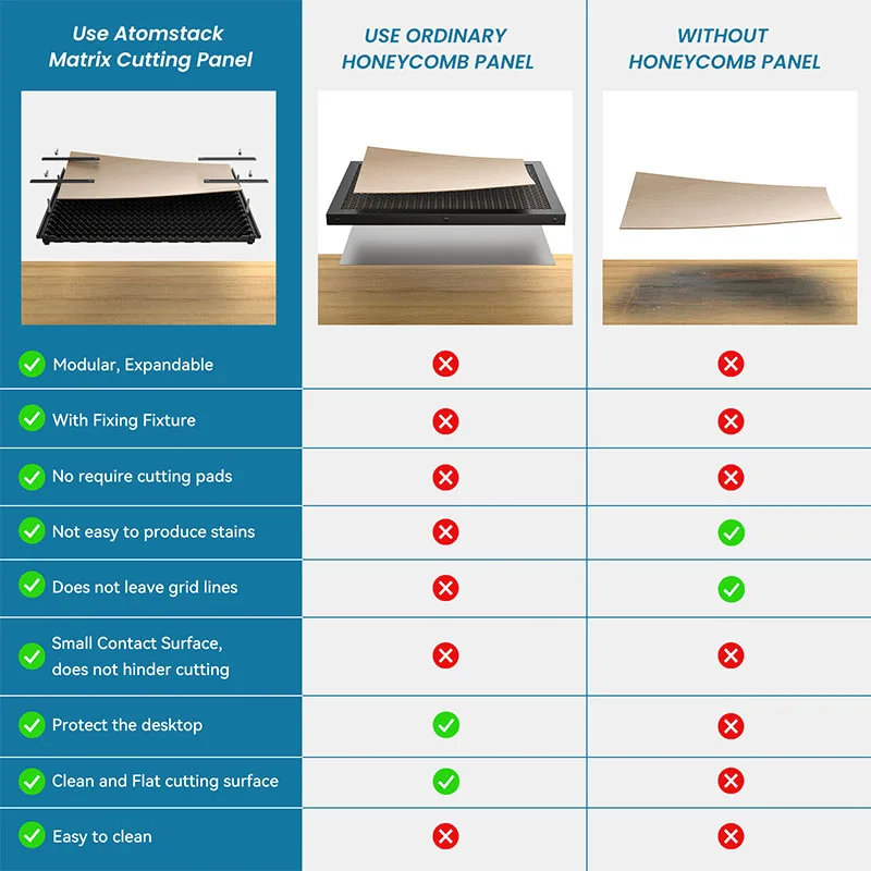 ATOMSTACK F3 Foldable Laser Cutting Protection Board 850*460/425*460mm For Laser Engraving Machine Upgrading Working Platform