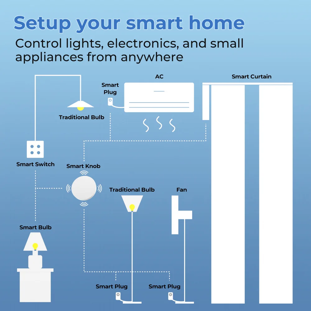 Tuya ZigBee Wireless Scene Switch Push Button Automation Scenario Controller Battery Powered Intelligent Linkage Tuya App Device