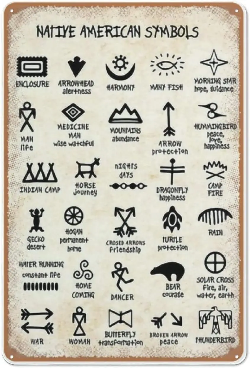 UBVJED Symbols Poster, Knowledge Symbol Art Print,Native Sign, Vintage Man Cave Garage Sign,Gift to Parents,Metal Tin Sign