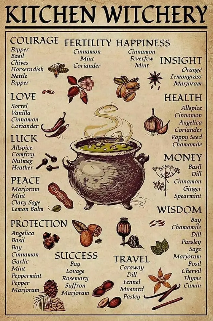 Vintage Metal Tin Signs - kitchen Spice and Cooking Herbs Witchcraft Witch - Tin Sign Witch Gifts -