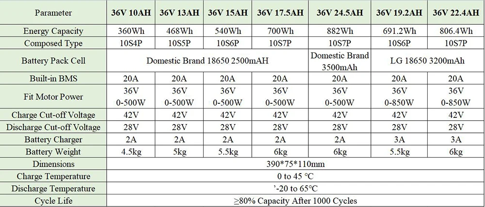 Silver Fish Lithium-Akku für Elektrofahrräder, 36 V, 48 V, 19,2 Ah, 17,5 Ah, 13 Ah, 18650, 250 W, 350 W, 500 W, 1000 W, Nabenmotor – Detail 1
