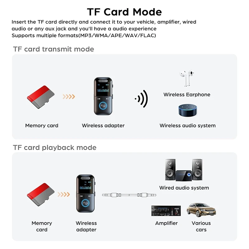 Receptor y transmisor Bluetooth 5,4 2 en 1, adaptador de Audio auxiliar inalámbrico portátil con conector de 3,5 Mm para TV/PC/auriculares/coche y hogar