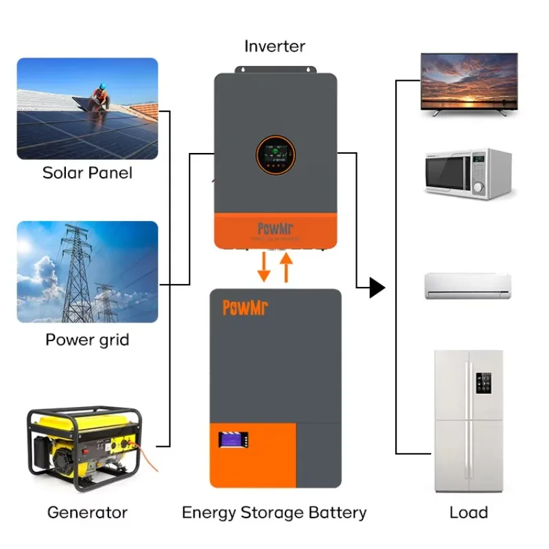 PowMr 100AH 51.2V 200AH 51.2V بطارية LifePO4 مثبتة على الحائط 5KWh 10KWh تخزين الطاقة بطارية ليثيوم أيون