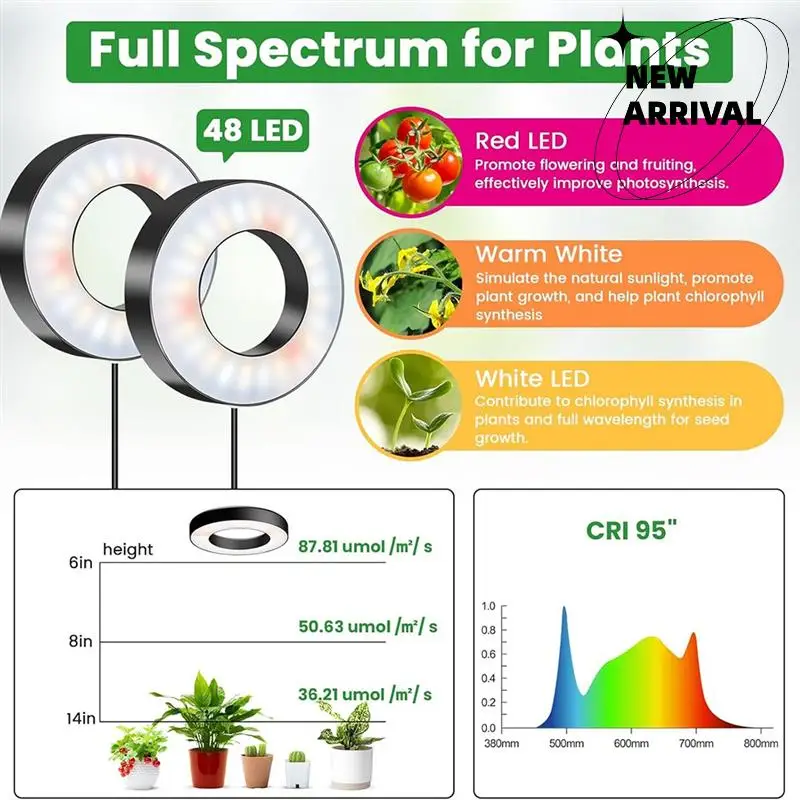 Y50A-Grow Lights per piante da interno, 144 LED Lampada per coltivazione di piante a spettro completo, 5 V/3 A sotto l'armadio Lampada per coltivazione