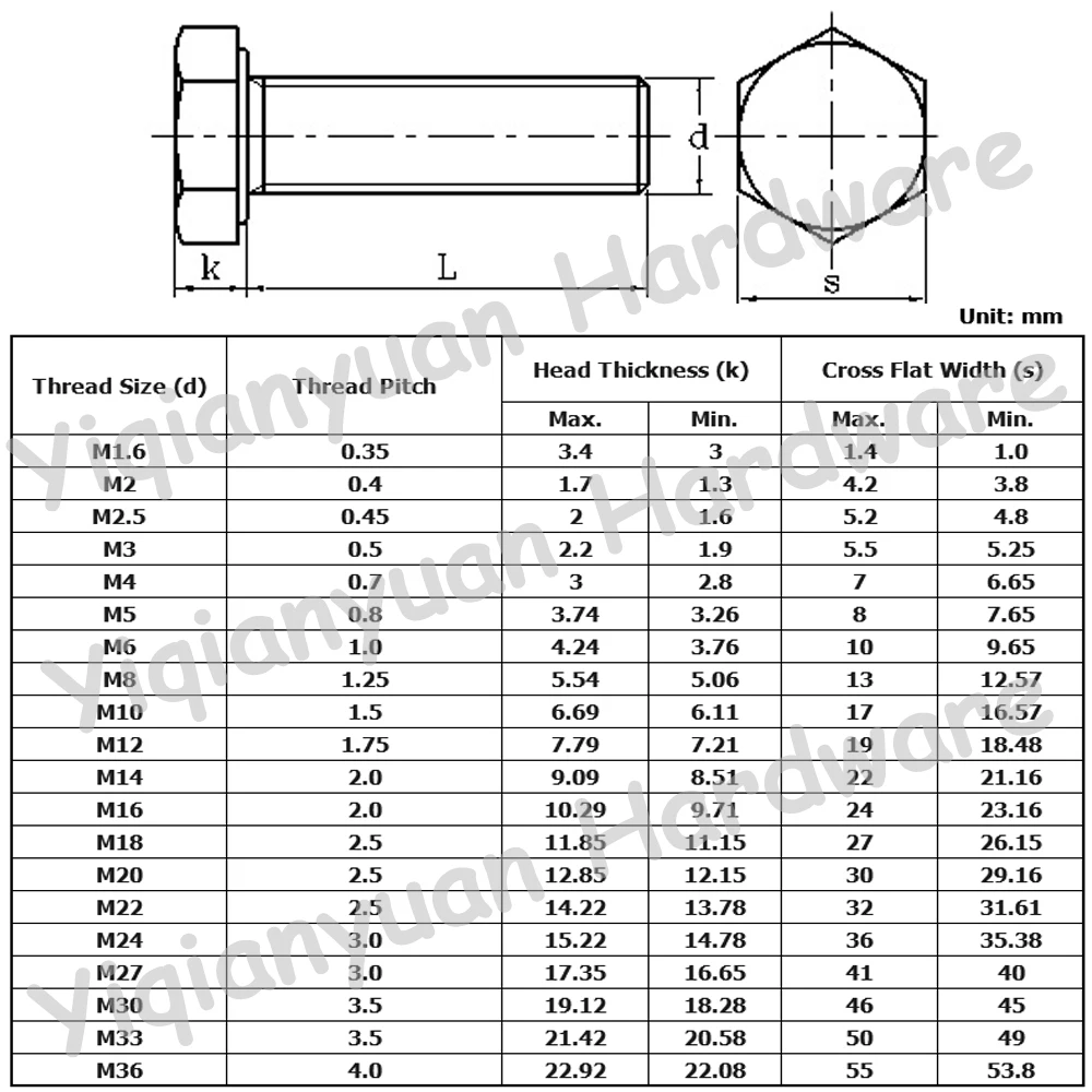 Yiqianyuan DIN933 M3 M4 M5 Gwint gruby Śruby z łbem sześciokątnym Mosiężne zewnętrzne śruby z łbem sześciokątnym Pełny gwint Wysoka jakość
