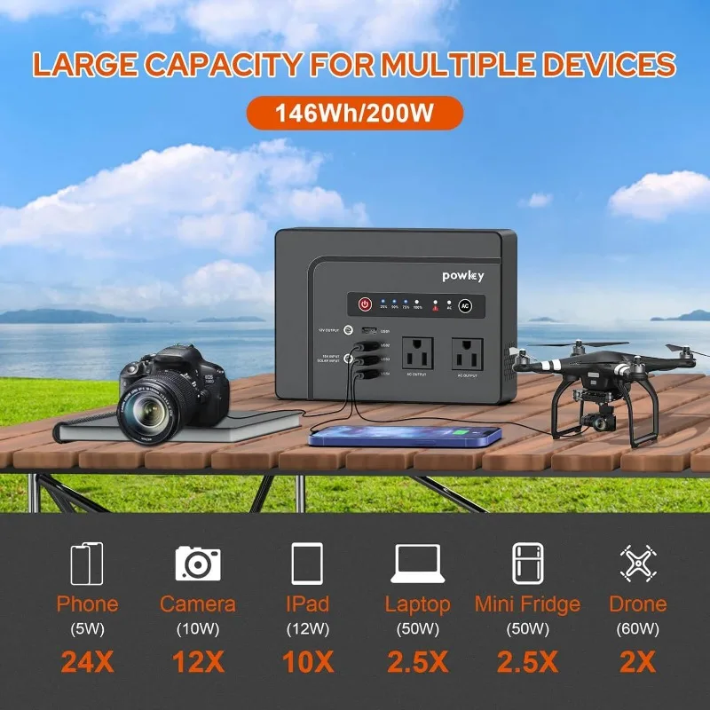 Solar Generator with Panel, 146Wh/200W Portable Power Station with Solar Panel 40W, 110V Pure Sine Wave DC/USB/AC Outlet