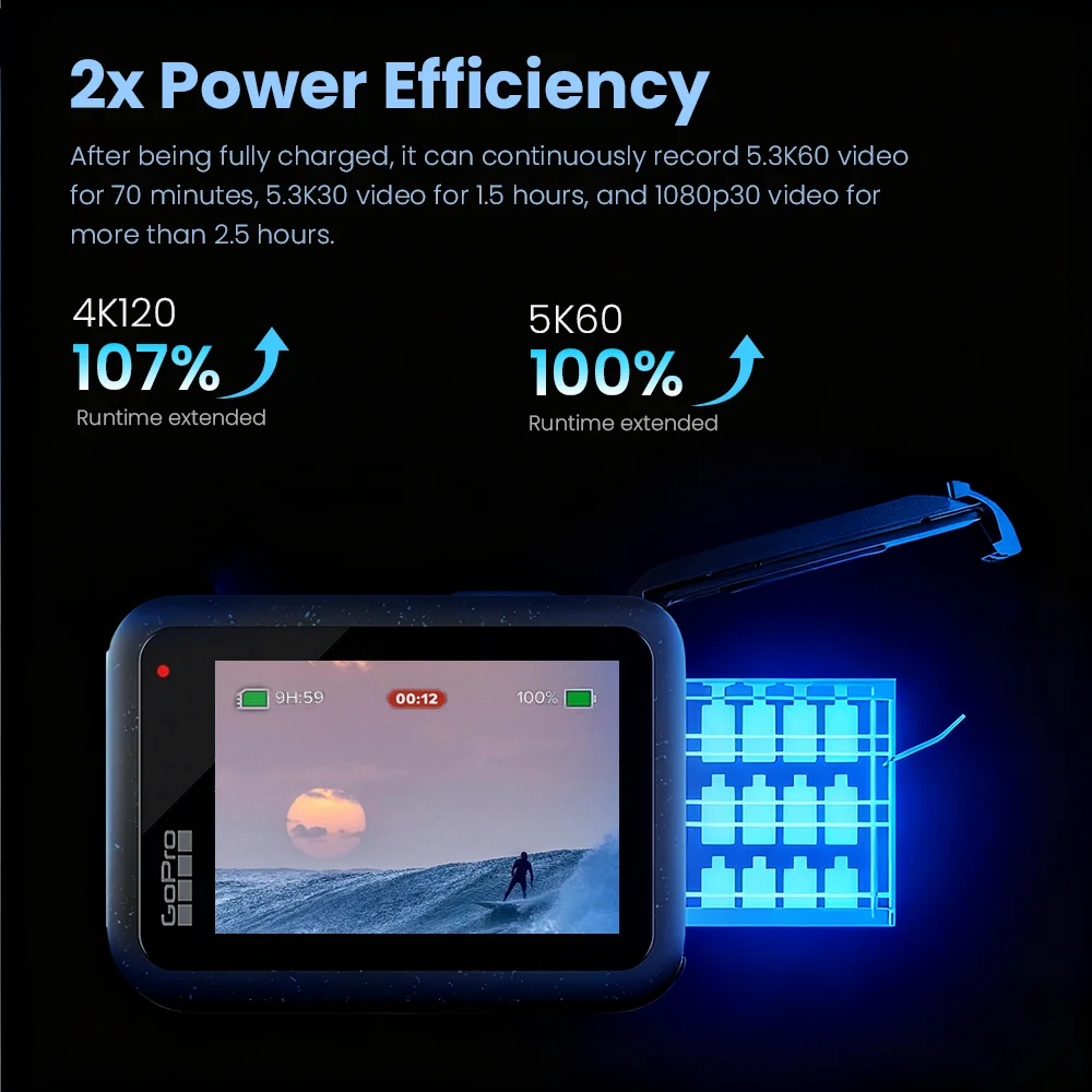 GoPro HERO12 Black Action Camera HyperSmooth 5.3K 60fps Video 27MP Go Pro12  5.3K Sport Camera