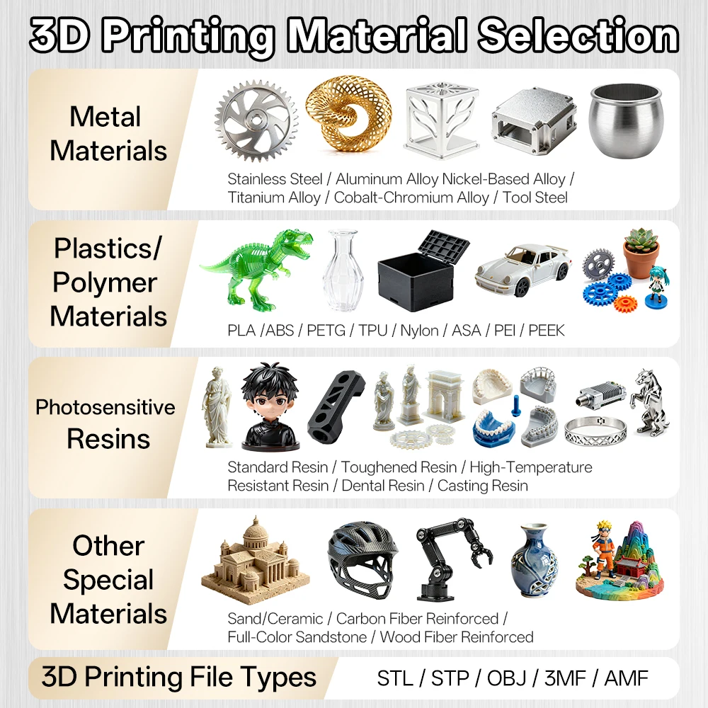 طباعة سريعة مخصصة عالية الدقة SLM خدمة طباعة ثلاثية الأبعاد معدنية من الفولاذ المقاوم للصدأ والتيتانيوم والألومنيوم والكوبالت والكروم #4