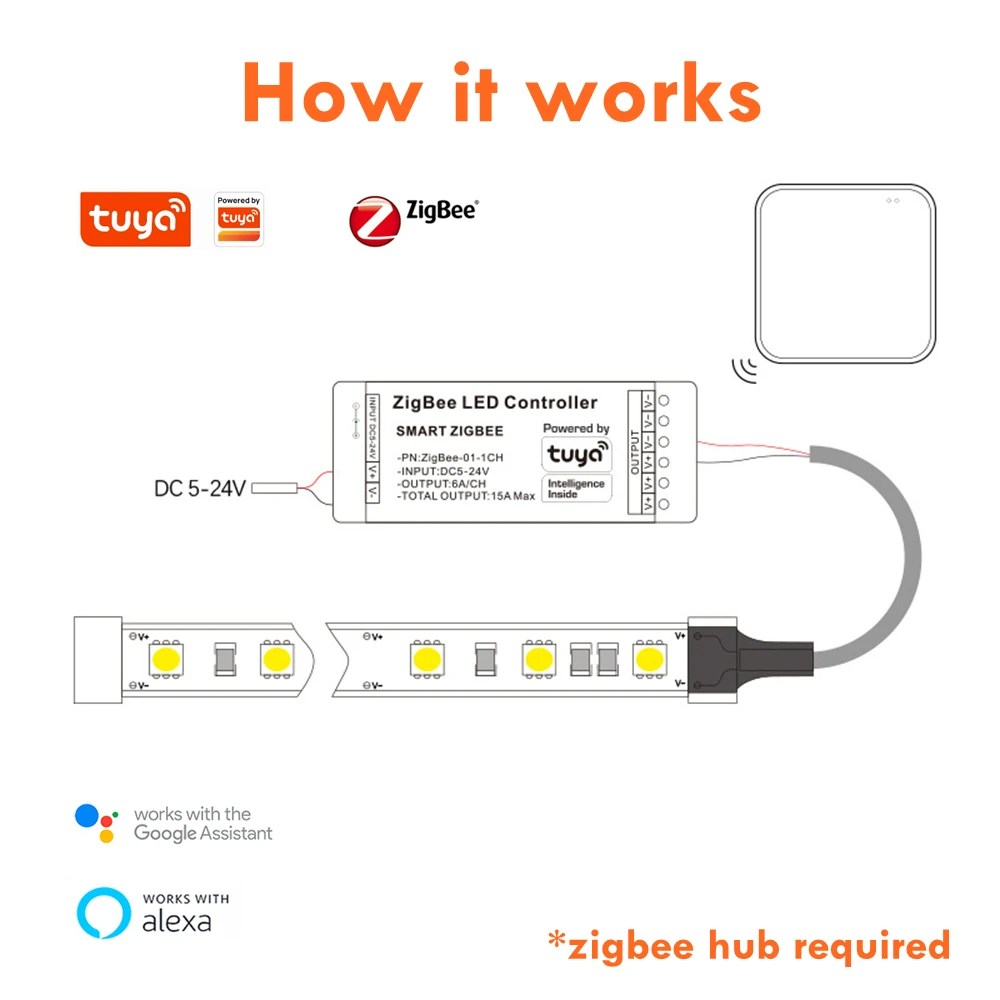 Tuya Zigbee3.0 Dimmer Switch Module LED Strip Smart Dimmers RGB RGBW RGBCW Mini Controller Dimmable Switch Work with Alexa Googl