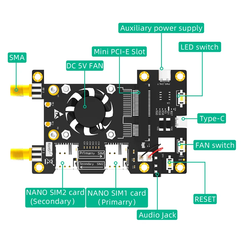 3G 4G LTE Base HAT for Raspberry Asus Tinker Board Samsung ARTIK Rock64 Media Latte Panda Cooler Fan Automatic Discoloration LED