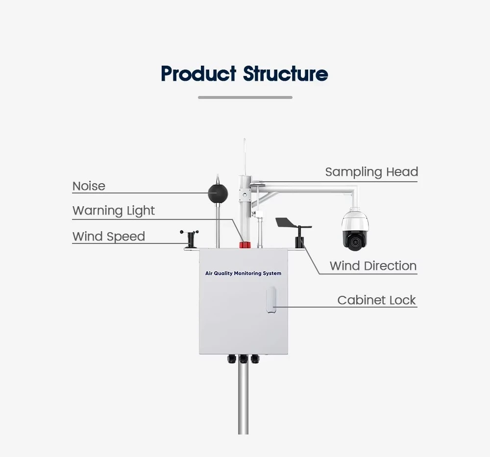 Chemical plant Smart city Mining outdoor air analyzer Multi-gas monitoring system PM2.5 PM10 NO2 SO2 O3 H2S