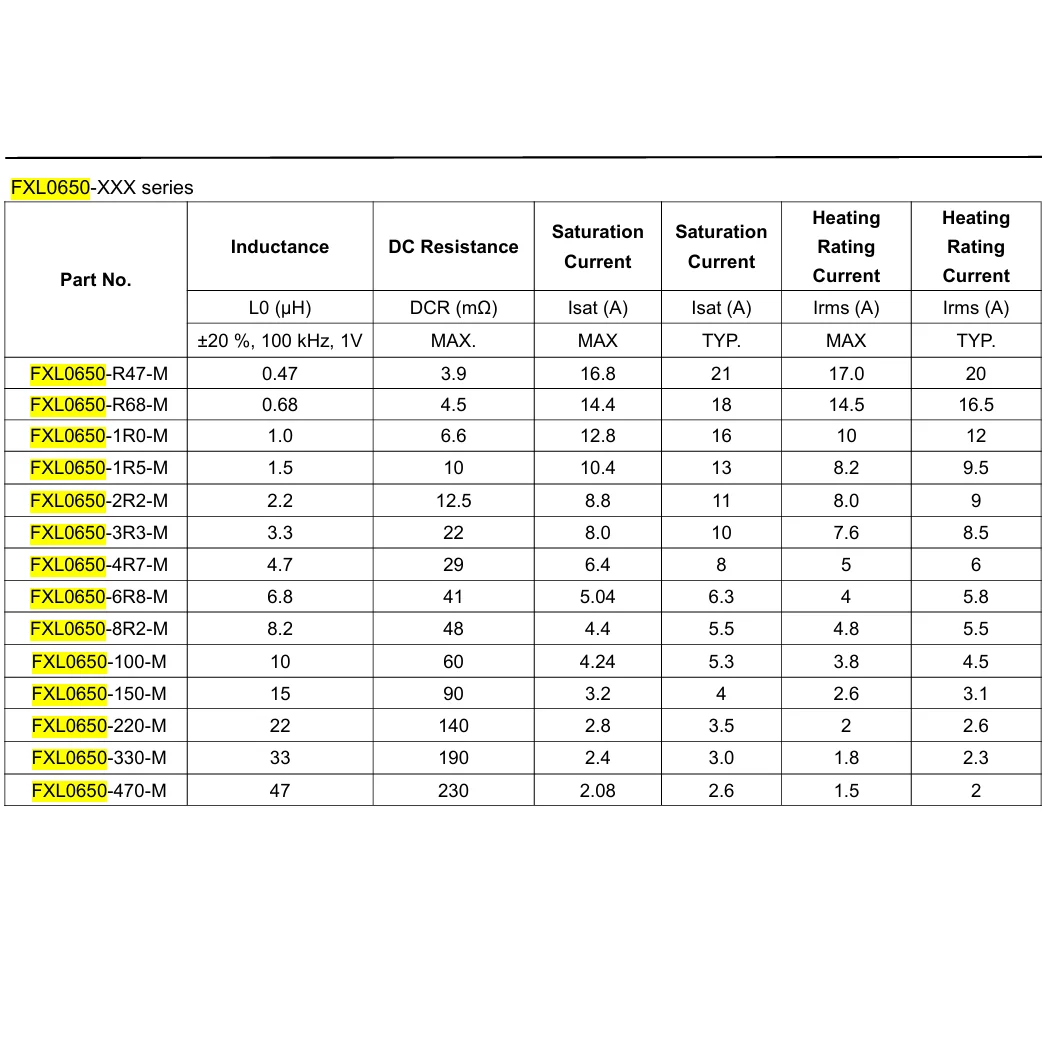 20PCS 새로운 원본 0650 SMD,7x6.6x2.8mm 일체형 성형 인덕터 +20% 47uH 22uH 33uH 10uH 6.8uH 8.2uH 3.3uH 15uH 4.7uH 합금 1uH