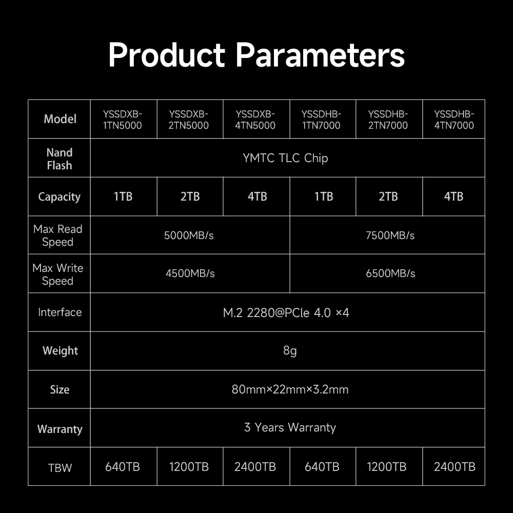 Внутренний твердотельный накопитель MOVESPEED 5000 Мб/с, M.2 NVME, жесткий диск на 1 ТБ SSD M.2 2280 PCIE 4,0x4 SSD, жесткий диск для ПК, ноутбука, настольного компьютера