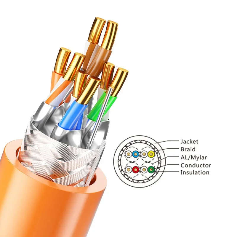 Imagem -03 - Cabo de Rede Sftp Cat7 10gbps 1000ft Alta Velocidade Cobre Puro 8core 057 mm Lan Ethernet Internet Cat Cabos