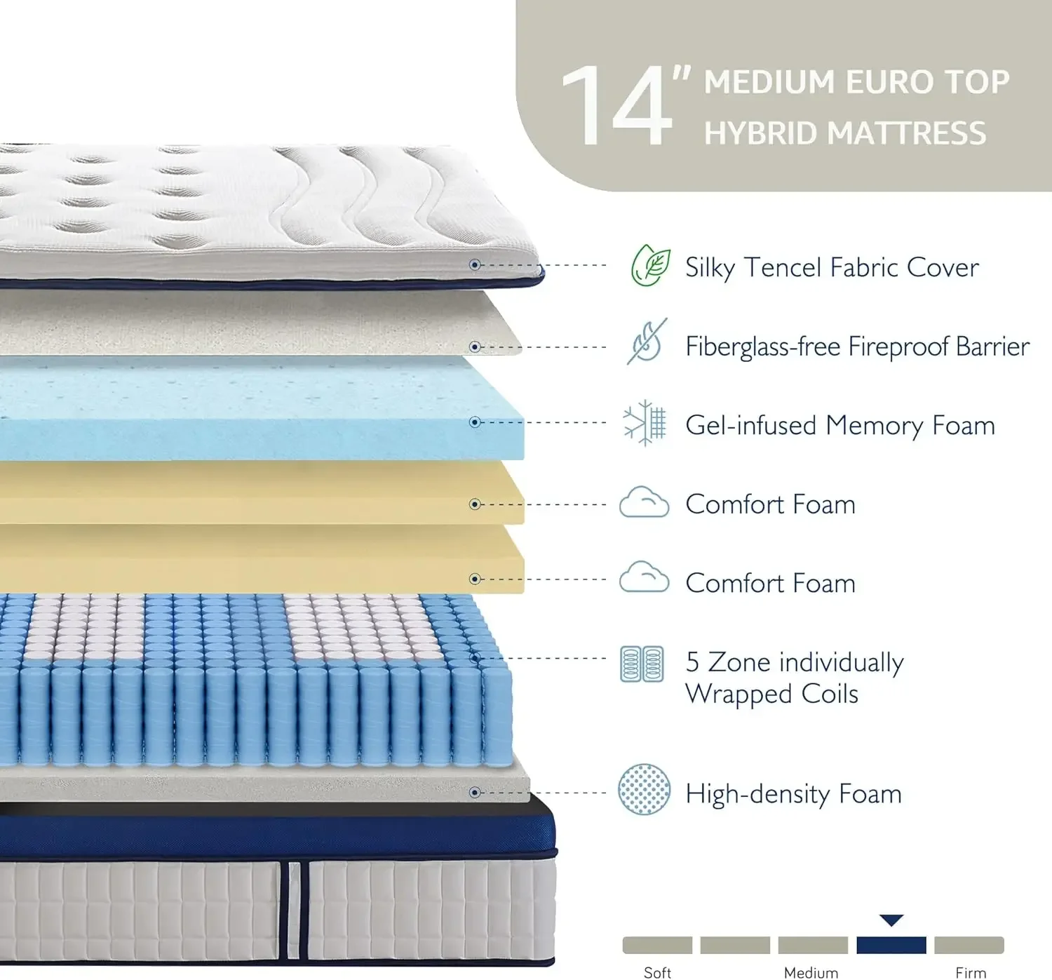 King Size Hybrid Mattress, 14 Inch Gel Memory Foam Bed Mattress with Tencel Cover, 5-Zone Body Support, Pain Relief, CertiPUR-US