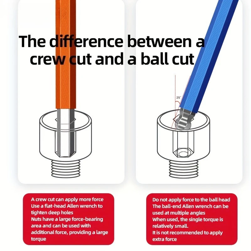 Thumbnail 4 - #39 Latest Allen Keys Offers