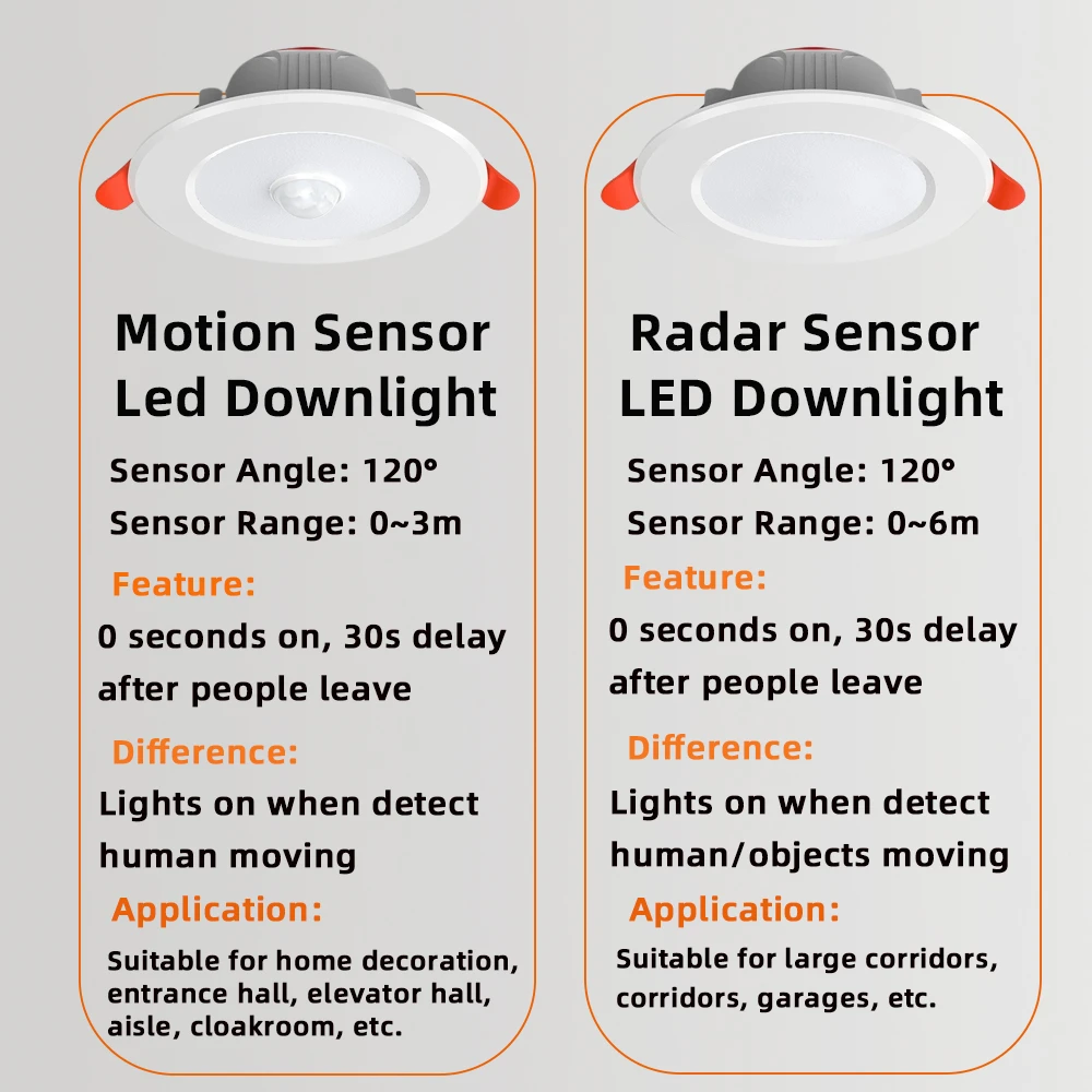 Inteligentny czujnik PIR czujnik ruchu/czujnik radarowy wpuszczana oprawa ledowa typu Downlight wpuszczone w sufit lampa punktowa domowy korytarz pracy światła nocnego w ciemności