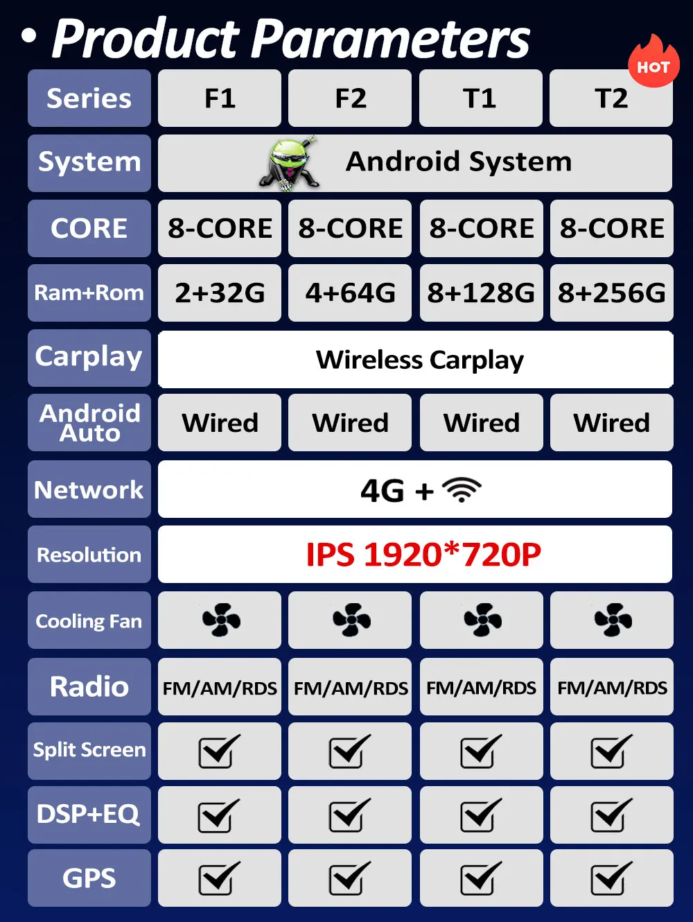 12.3 inch Touch Screen Android OS for Hyundai TUCSON 2019 2020 Wireless Carplay Car Multimedia Video Radio Player GPS Navi WIFI