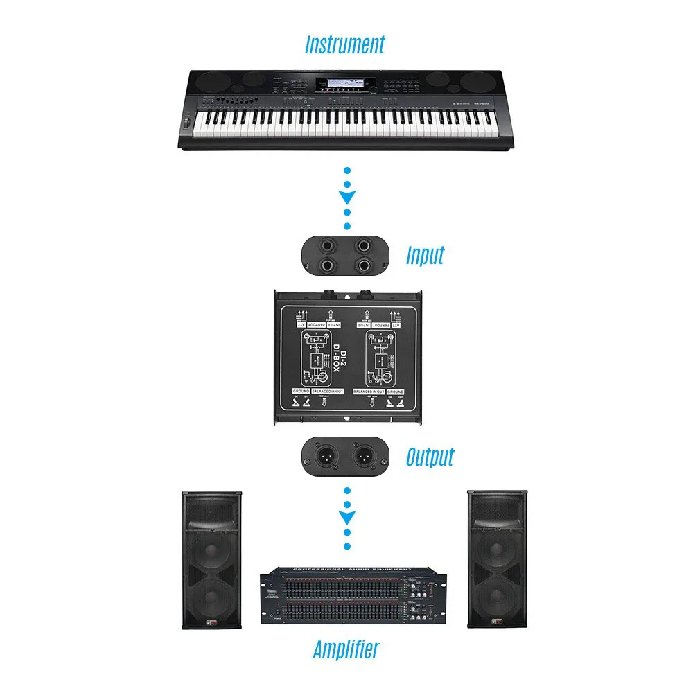 Passive Audio DI Box Direct Injection Box Low Noise Guitar Bass DI TRS 2 Channel Audio Converter DJ Equipment Mixer Audio