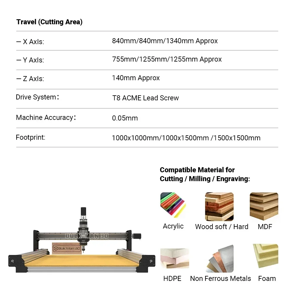 30%OFF BulkMan3D 1000x1000 QueenBee PRO CNC Router Full Kit with UC300 MACH3 Control System CNC Wood Router WoodWorking Machine