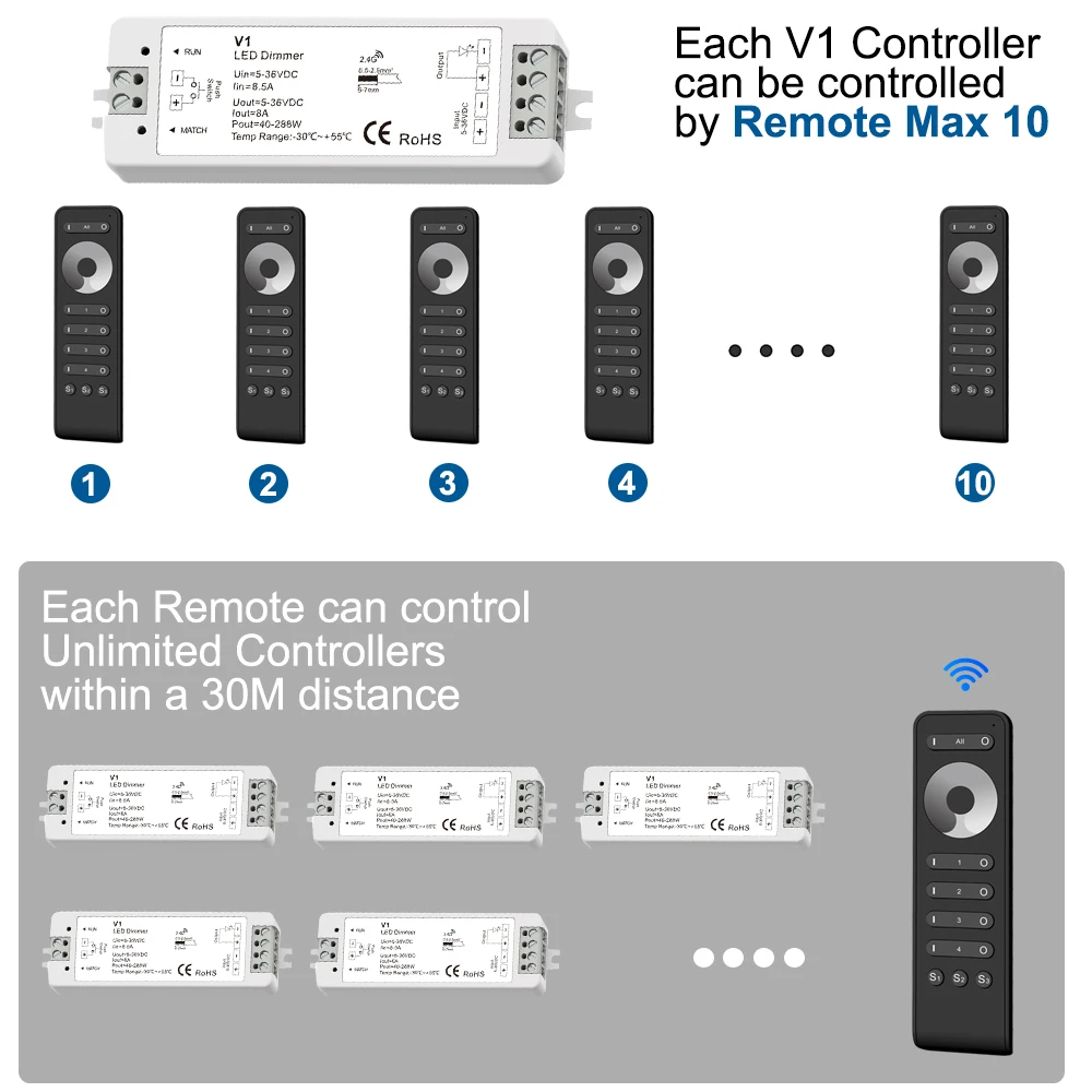 4 Zone Dimming V1 LED Dimmer DC 5V 12V 24V 36V Push Switch RS1 Touch Remote RF 2.4G Wireless Control for LED Single Color Strips