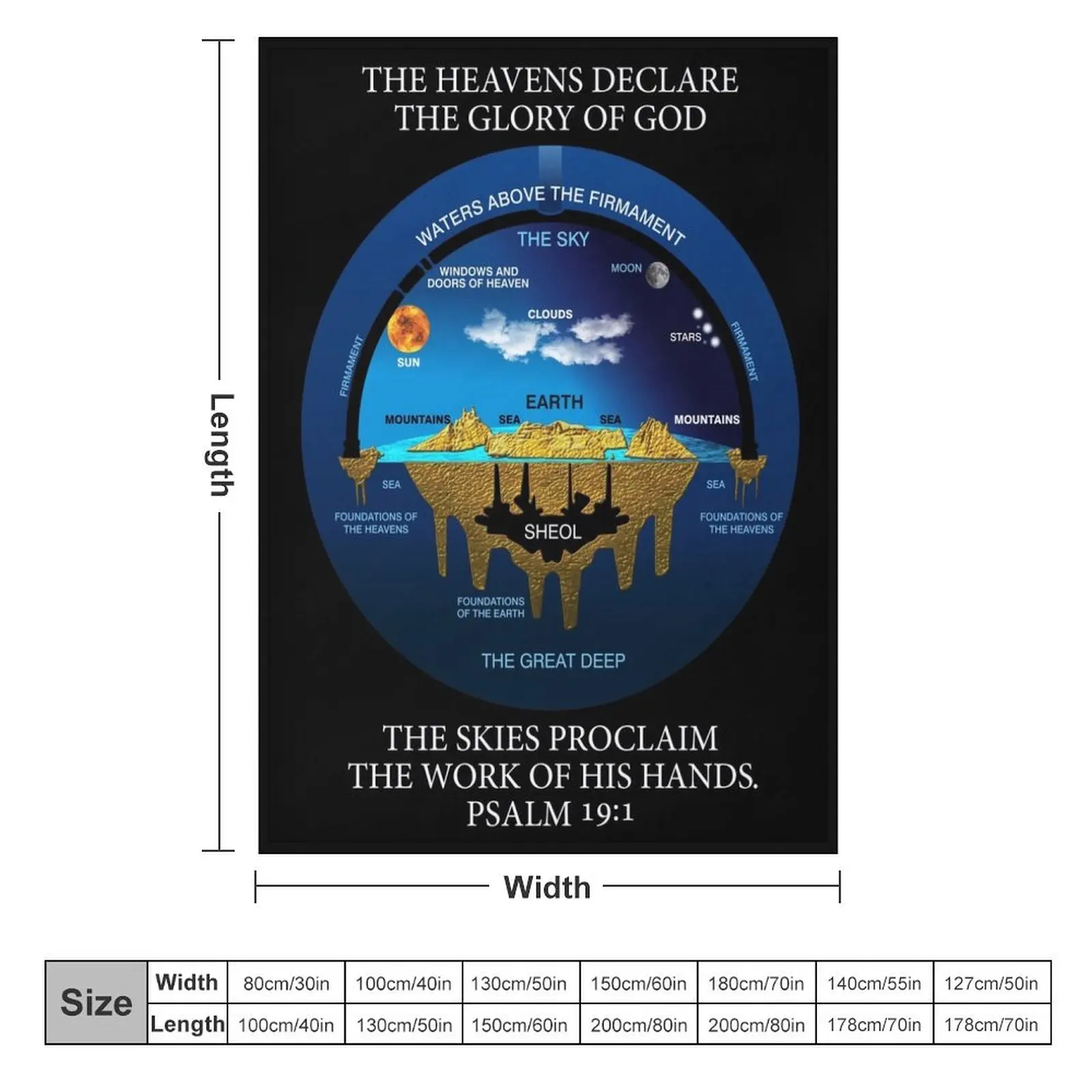 Biblical Psalm 19:1 Flat Earth Anceint Hebrew Cosmology Throw Blanket Blankets For Sofas bed plaid Blankets