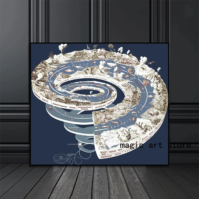 Retro Geologic Time Spiral Geology Timescale Art Poster Canvas Painting Wall Art Print Picture for Living Room Home Decor Cuadro