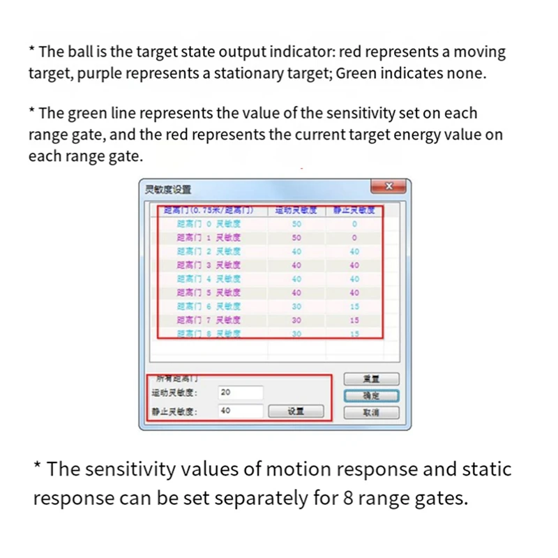A73T LD2410B 24Ghz Radar Human Presence Sensing Module With BT+Radar Test Board 5V LD2420 Millimeter Wave Motion Sensor