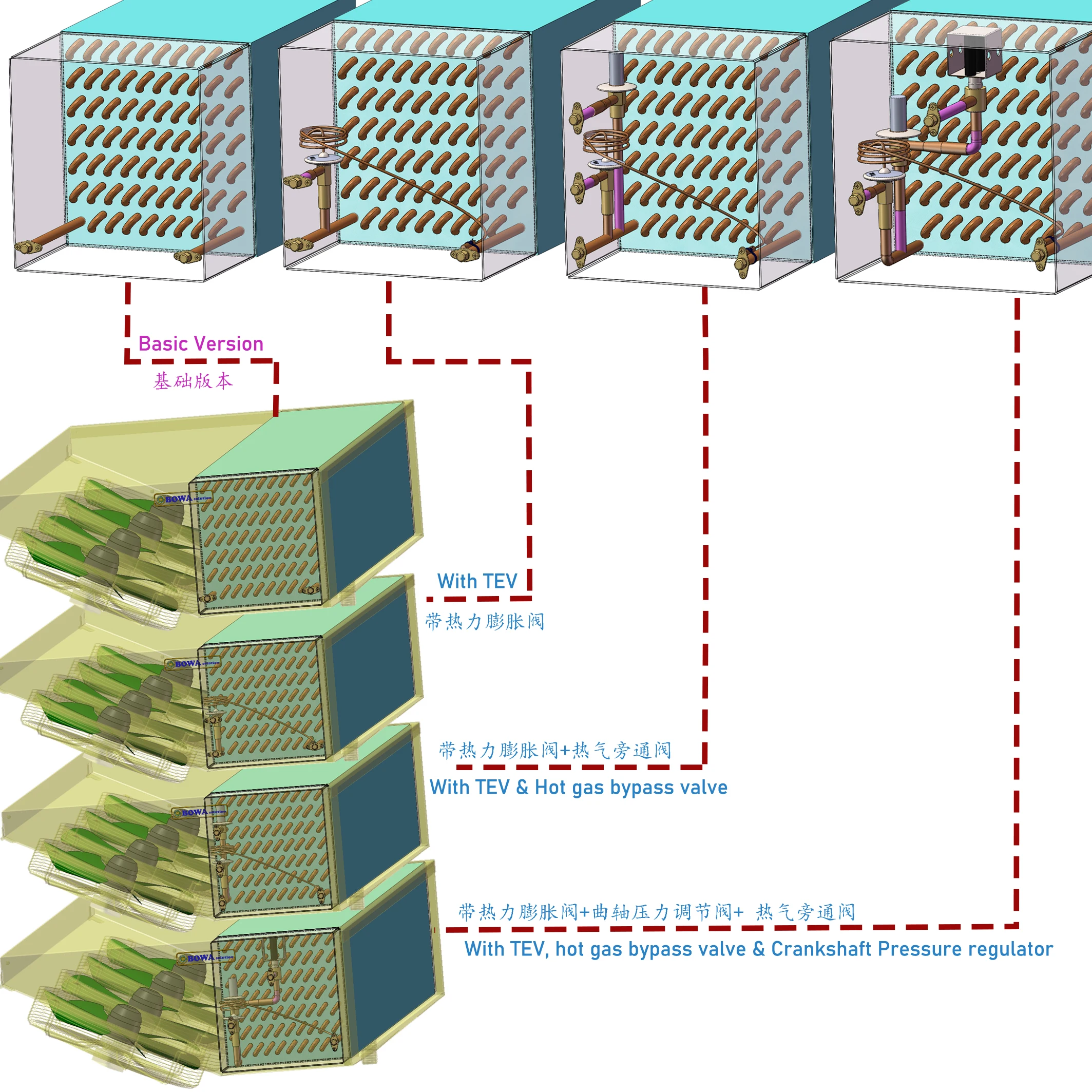 1 to 2HP air cooler with 10.5sqm heat transfer area is designed for commerce refrigeration equipment such as experiment cabinets