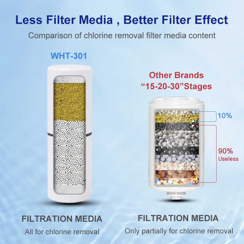 Wheelton KDF Water Filter Shower Purifier SPA Home Bathroom Kitchen Water Softener Remove Chlorine Improve Hair Skin Condition