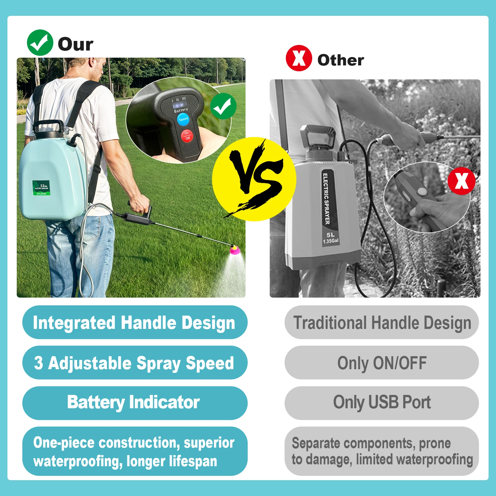 Backpack Sprayer 3.2 Gal Battery Powered - USB Rechargeable, 3 Speeds w/ Battery Indicator, 5 Mist Nozzles for Yard Gardens