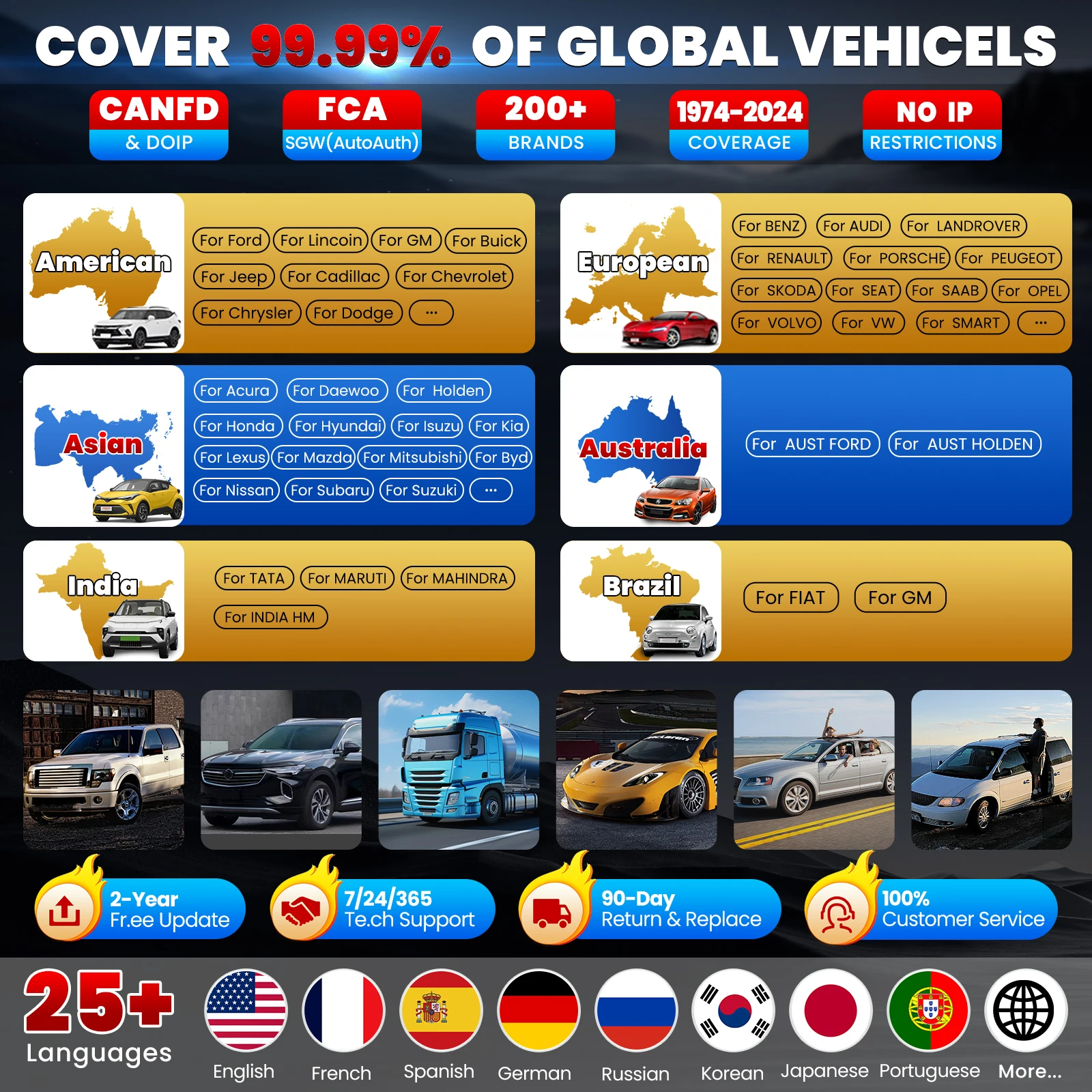 إطلاق X431 PRO3S + ELITE أداة البرمجة المتقدمة J2534 CAN FD DOIP الترميز عبر الإنترنت جميع نظام أداة تشخيص السيارات خريطة الطوبولوجيا #6