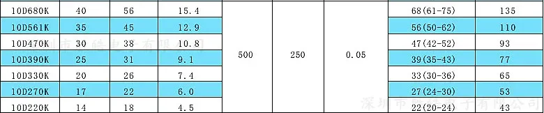 10pcs varistor 10D270K 10D470K 10D820K 10D121K 10D151K 10D241K 10D271K 10D431K 10D471K 10D561K 10D681K 10D821K 10D911K 10D102K