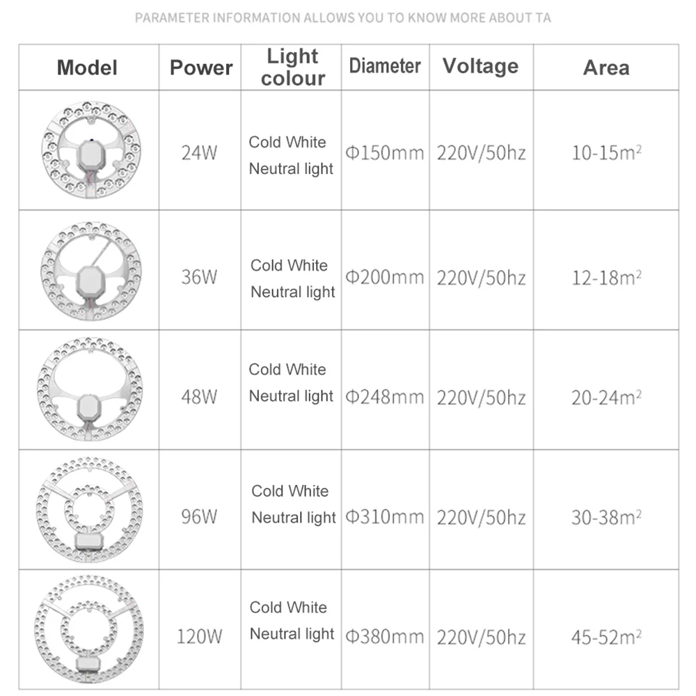 Led panel light ceiling light Led panel panel dimmable 24w36w48w96W120W220v Led panel round module