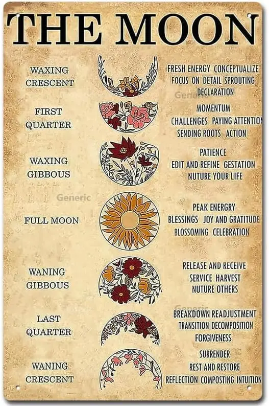 Retro Tin Metal Sign Moon Phases Meanings Witchery-Home Office Restaurant Garage Bar Wall Decor Gifts Tin Sign Home Decor H sign