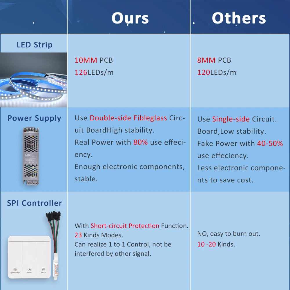 Kuda berlari Led Strip lampu WS2811 24V SMD 2835, 5M 10M 15M 20M mengalir berurutan Led air Strip pita lampu untuk rumah